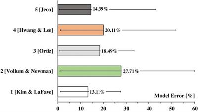A Nonlinear Macro-Model for the Analysis of Monotonic and Cyclic Behaviour of Exterior RC Beam-Column Joints